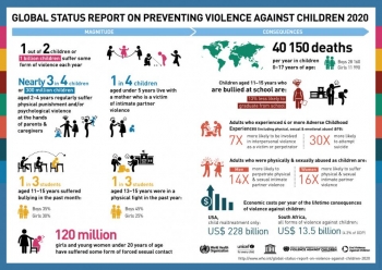 Un&rsquo;immagine dell&rsquo;Informe Globale sulla Prevenzione della Violenza sui Bambini con i dati del 2020 
