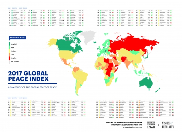 Il Global Peace Index 2017: la mappa sullo stato globale della pace 